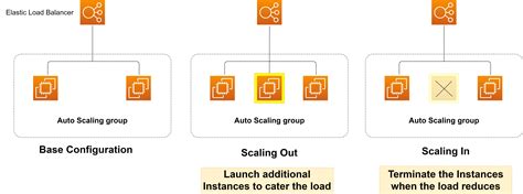 AWS Auto Scaling Gallery