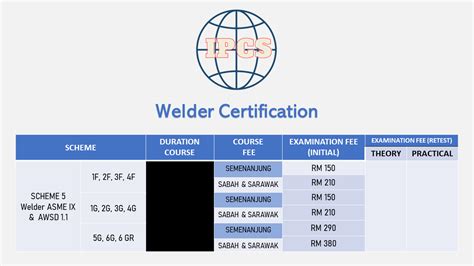 AWS Welding Qualification and Certification Standards