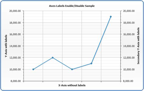 Add Axis Labels and Titles