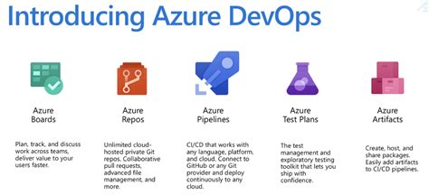 Azure DevOps Template Repository GitHub Actions Templates