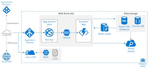 Azure Web Application Architecture Diagram