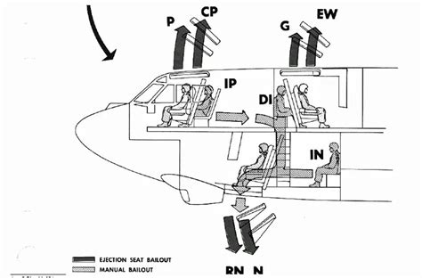 B-52 Crew Positions Explained