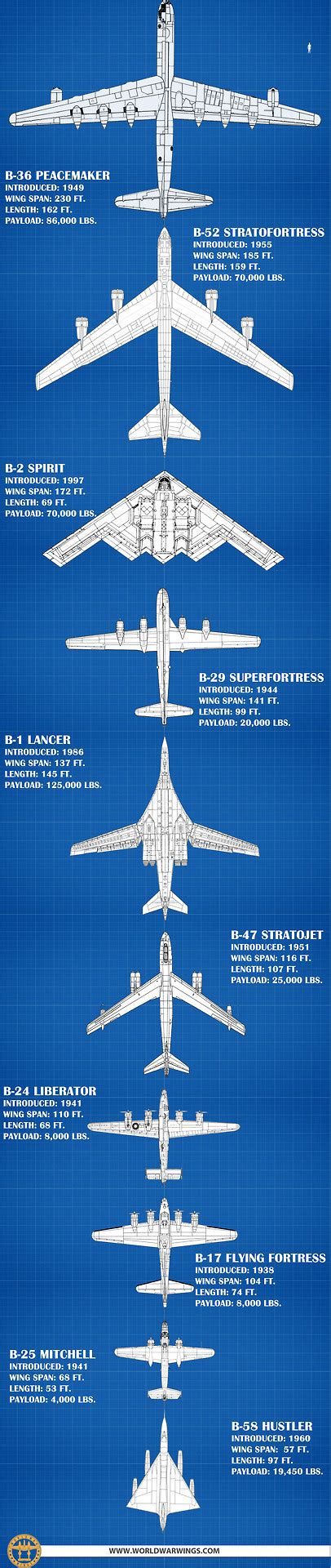 Size comparison of B-52 and aircraft carrier