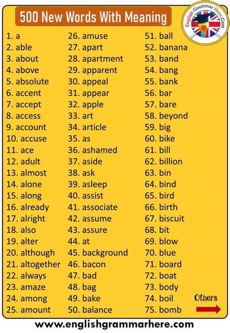 B Word Meaning Explained