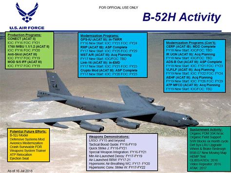 B-52 Stratofortress modernization and upgrades