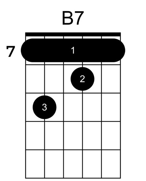 B7 Chord