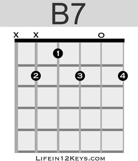 B7 Chord Fingering