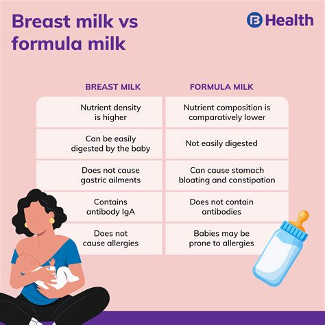 Baby Formula and SNAP Benefits