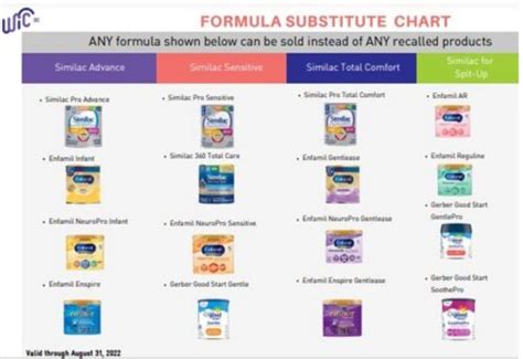 Baby Formula Options