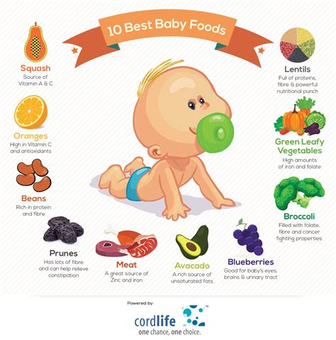 Baby nutrition and formula