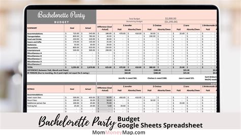 Bachelorette Party Budget