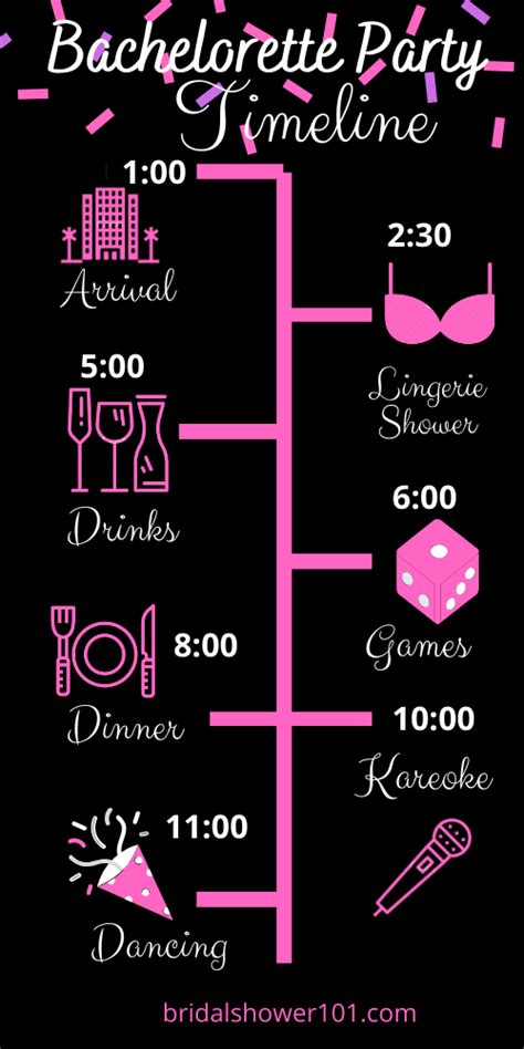 Bachelorette Party Timeline