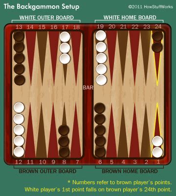 Backgammon Board Assembly