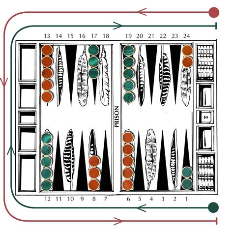 Backgammon rules