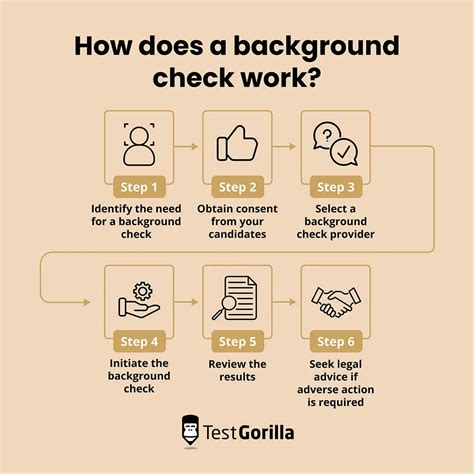 Background Check Form