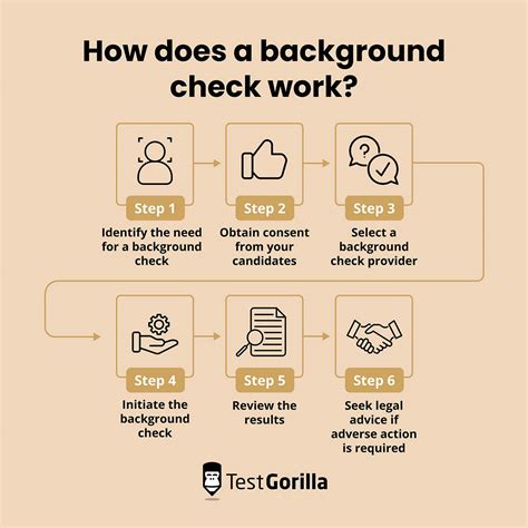 US Air Force Background Check Requirements