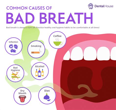 Bad breath causes