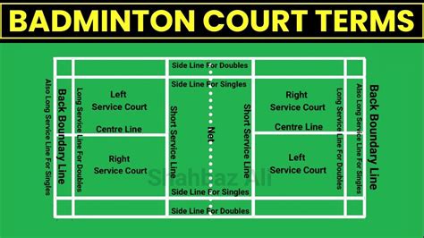 Badminton terms