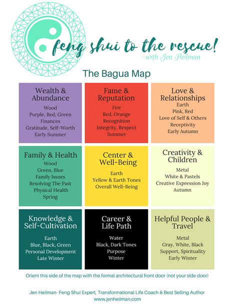 Bagua map for feng shui