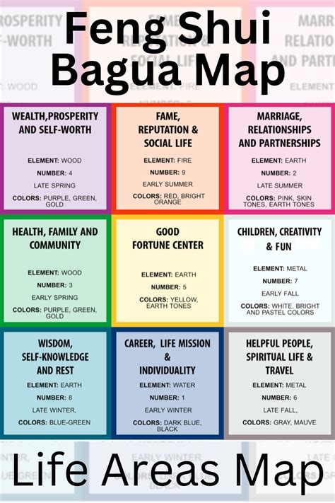 Bagua map for relationships