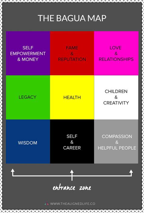 History of Bagua map