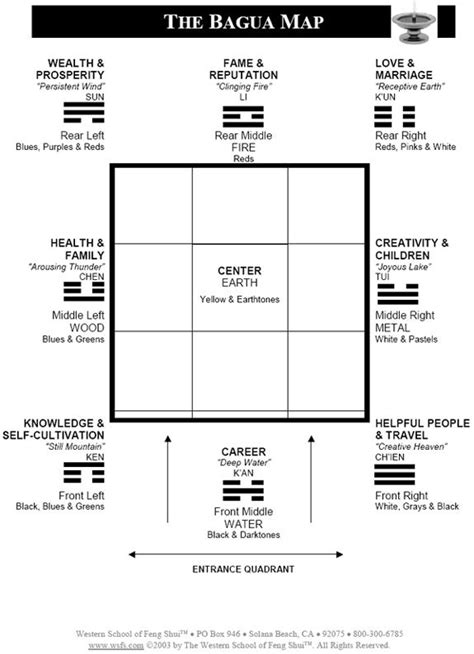 Bagua map template