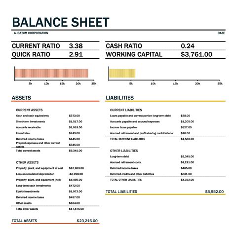 Balance Sheet