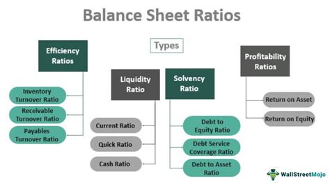 Balance Sheet and Ratios Template