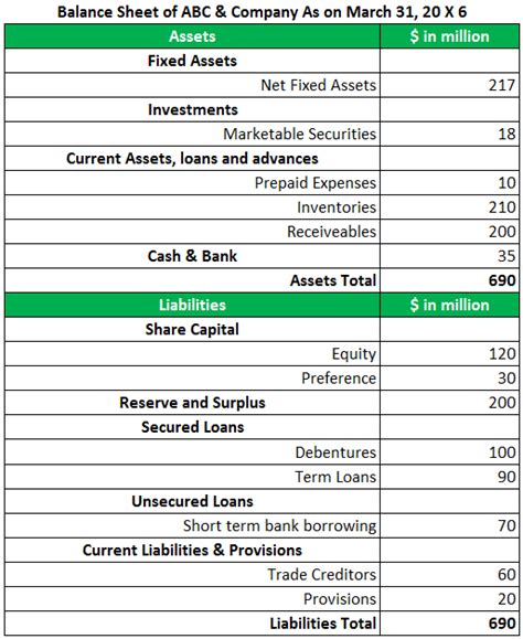 Balance Sheet Reconciliation Example