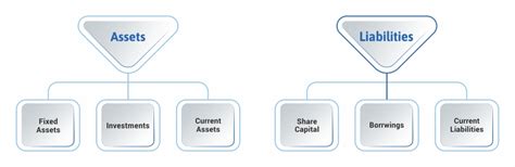 Balance Sheet Reconciliation Process