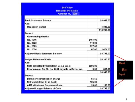 Balance Sheet Reconciliation Template Excel 2013