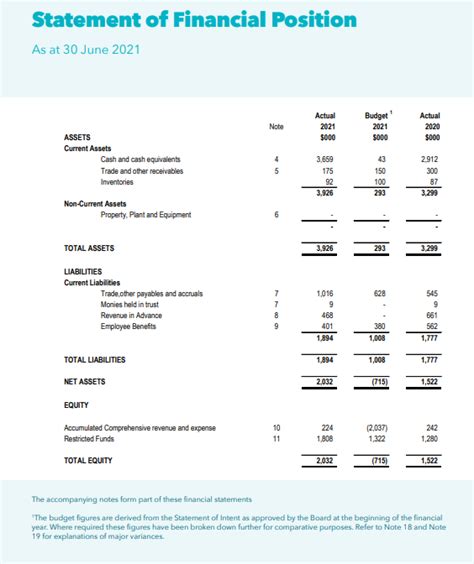 Balance Sheet Template for Non-Profit