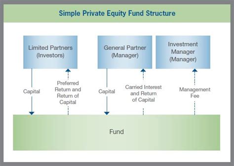 Balanced Fund Diagram