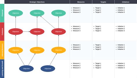 Balanced Scorecard Strategy Map Template