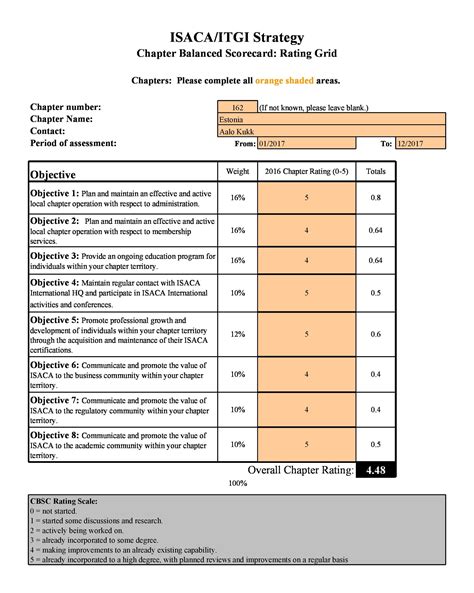 Balanced Scorecard Template 10