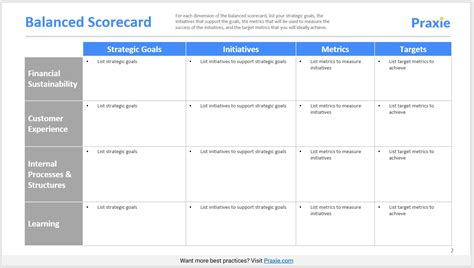 Balanced Scorecard Template 3