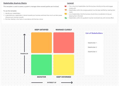 Balanced Scorecard Template