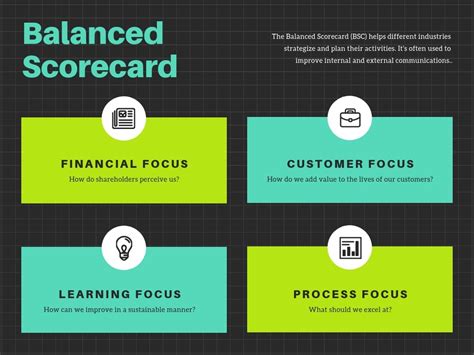 Balanced Scorecard Template Design