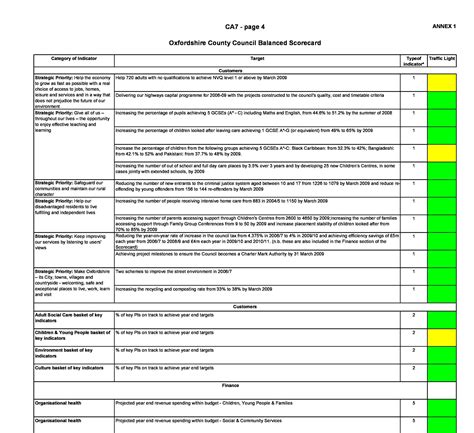 Balanced Scorecard Template Example 2