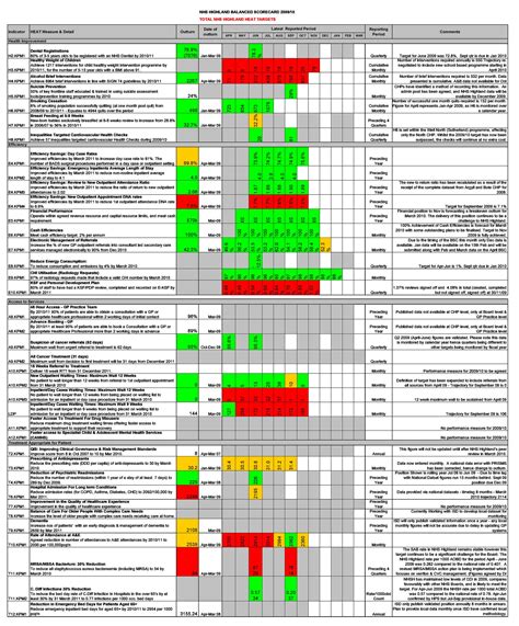 Balanced Scorecard Template Example