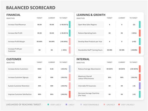 Balanced scorecard template for PowerPoint