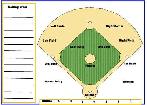 Balanced softball lineup diagram