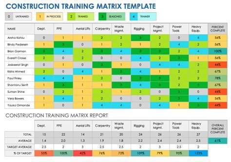 Creating a Balanced Training Plan