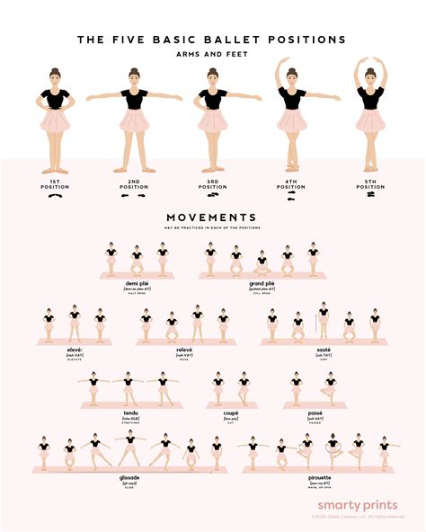 Ballet Core Engagement