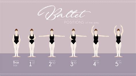 Ballet Positions Feet