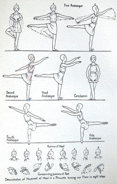 Ballet Technique Tips