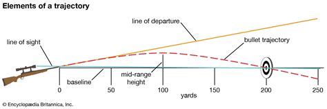 Ballistic capabilities of the 7.62x54mmR cartridge