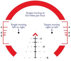 Ballistic capabilities of the 7.62x54mmR cartridge