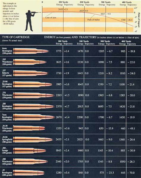 Image of ballistic comparison chart