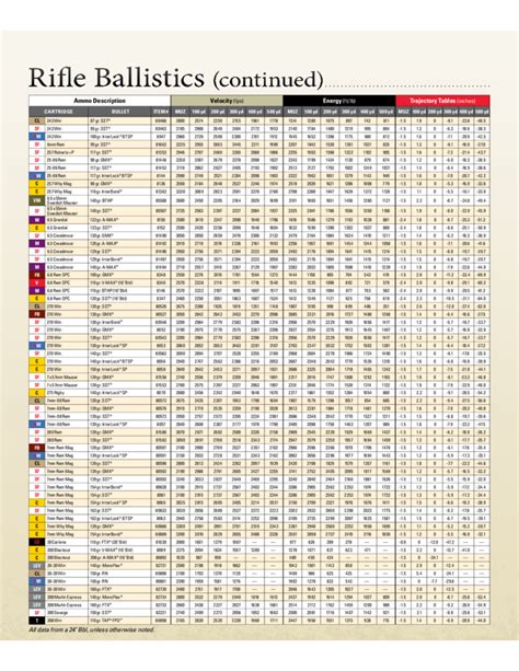 Image of ballistic data